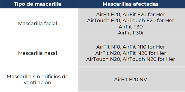 Tabla
Descripción generada automáticamente