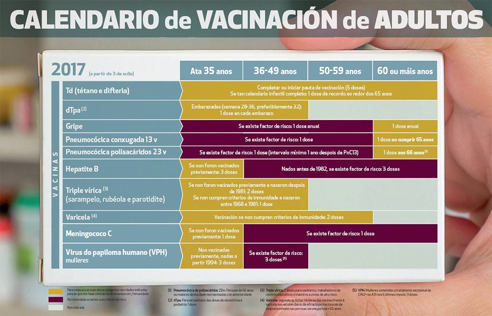 Calendario de comidas