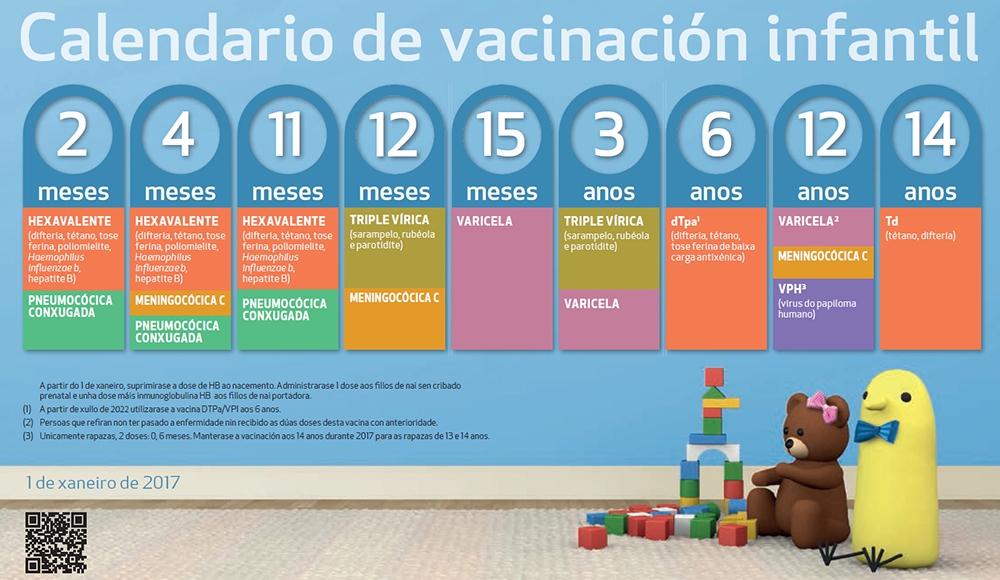 Vacunacion Niños : La Florida Amplia Vacunacion Por Influenza A Ninos De Entre 11 Y 14 Anos Municipalidad De La Florida - La dificultad de hacer llegar la vacuna a los niños ha provocado que la fecha de la erradicación se haya prolongado hasta la actualidad.